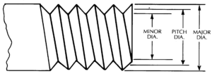 Threaded Bolts Size Chart