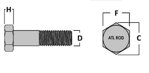 Metric Hex Bolts Dimensions