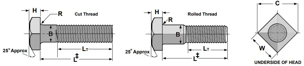 Square Head Bolts Diagram