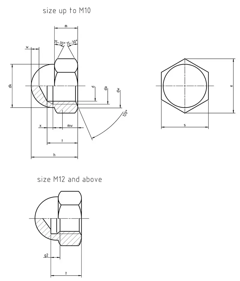 DIN 1587 Hex Cap Nuts Supplier