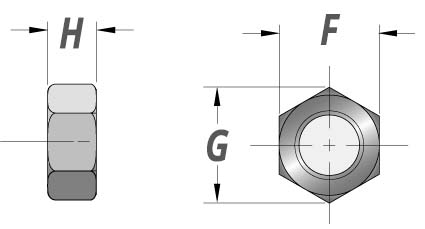 Hex Nuts Dimensions